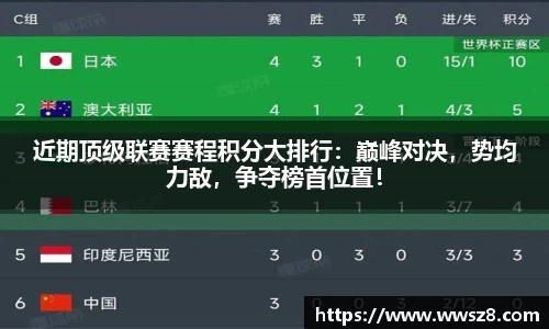 近期顶级联赛赛程积分大排行：巅峰对决，势均力敌，争夺榜首位置！